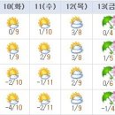 서울, 경기, 인천지역 주간 날씨 이미지