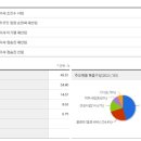 경동에너지 이미지