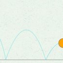 바운싱볼(Bouncing ball)