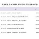 쓰리디랩스 이미지