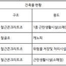 대구제1 주유소 이미지
