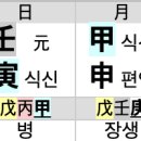 나라여행사주 이미지