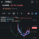 삼성아크릴 - 중구 충무로 47-1 | 삼성아크릴