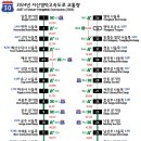 중앙고속도로 및 당진 영덕 고속도로 교통량 통계 2024 이미지