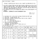소로2-5 네이버블로그