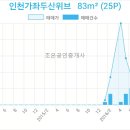 두산내과의원 이미지
