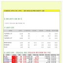 [2015년 7월 29일 수 - 증시데일리] 모닝증시핵심 매일체크 (미증시 마감 시황 / 전일증시 마감 시황 / 특징종목 / 시장추세 / 핵심이슈 등) 이미지