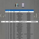 골든에이지축구교실 - 14635 | 골든에이지축구교실