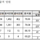 서정연 행정사사무소 이미지
