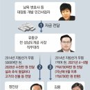 대장동 개발사업 의혹 (376) 안 좋은 마음 먹지 말자 동규야 이미지