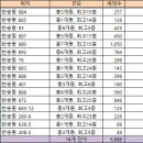 반송동 298 이미지