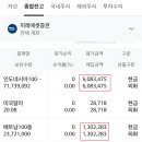 해외 주식 베트남 동 인도네시아 루피아 환전 후기