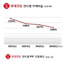 (주)극동플랜트 비즈니스워치