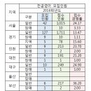 2016학년도 중등영어임용고시 최종 경쟁률 정리 & 유희태 박사팀 전공영어 2차 강의 안내 이미지