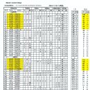 [쇼트트랙]2024 서울시장배 대회 겸 제106회 전국동계체육대회 서울시 2차 예선 대회-경기결과(2024.11.10-11 목동) 이미지