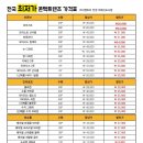 아이스타 안경원 이미지