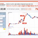 일성메딕스 네이버블로그