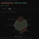 메모리스타 | 메모리(4) : 지금 존재하는 수요 전망치도 모두 틀린 것 같다