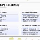 오송 신도시 주유소 네이버블로그