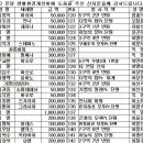 동서2리 Daum카페