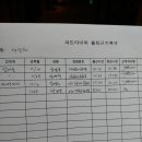 대상해 이미지