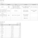 대상푸드플러스주식회사 이미지
