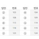 24회 소방시설관리사 1차 가답안 이미지