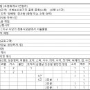 10/20(토)~21(일) 설악산 대청봉 1박2일 단풍산행 확정공지 이미지