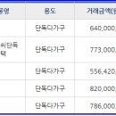 모마미술교습소 - 양천구 목동남로4길 62 | 모마미술교습소