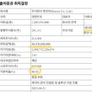 (주)엔코아네트웍스 - 1037 | (주)엔코아네트웍스