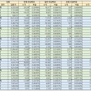 2022.01.25(46주차) 코로나/백신 접종/이상반응/돌파감염 현황 정리 이미지