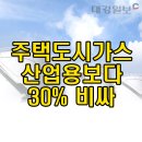 대경산업가스 이미지