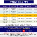신영빌딩 이미지