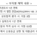 성진종합건설