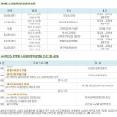 대교협 2011 수시 대학입학설명회(오늘 고려대에서) 녹음파일(2차 재업) 이미지