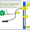 2014MT장소 약도(대성리 해오름팬션) 이미지