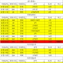 한라3차.이지더원 이미지