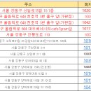 씨스페이스 강동현대점 네이버블로그
