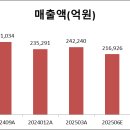 한성전기 이미지