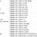 신당헬스클럽 이미지