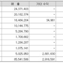 제일특수 이미지