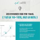 경도 인지장애 치매 명쾌하게 구분하는법