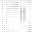 2025년 어린이 안전교육 실습 강좌 개설 안내 이미지