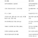 분당아람고등학교 이미지