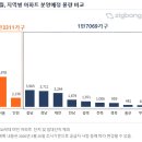 성북-장위-4197 이미지