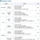 경보제약 채용 / 경보제약(종근당계열사)각 부문 신입 및 경력사원 모집안내 (~8/22, 13시) 이미지