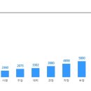 [꼬망스] 레노마키즈 아동복 패턴사 모집(경력) ~4/5 이미지