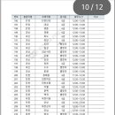 단성우체국 이미지