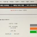 New 봉봉봉 프랑스어 첫걸음 이미지
