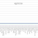 이화태평양약국 이미지